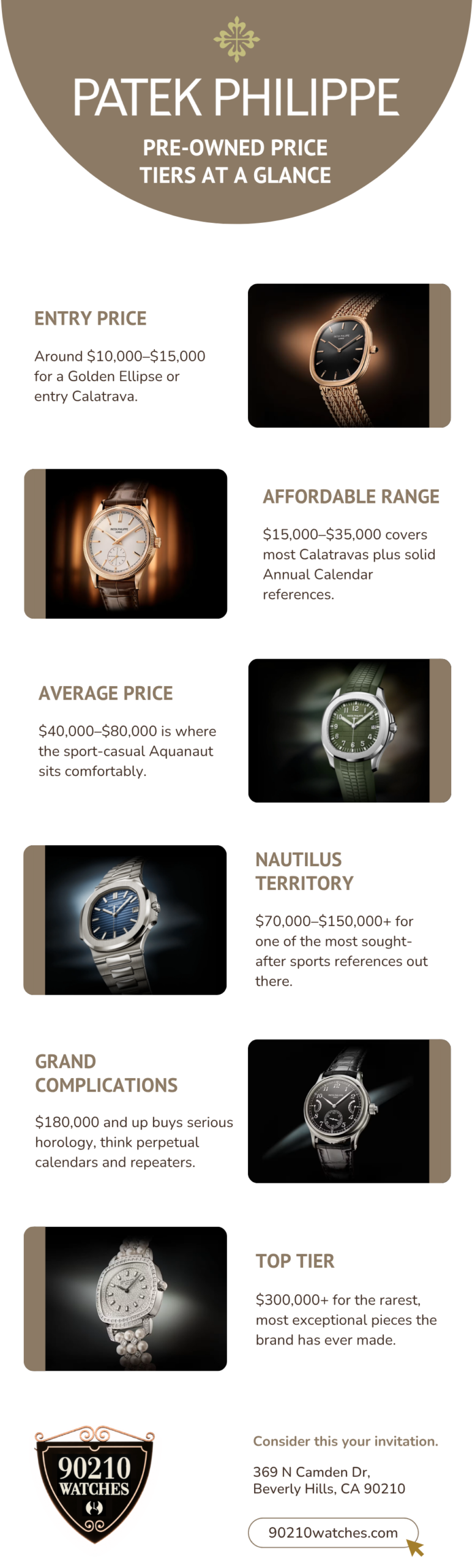 Pre Owned Patek Philippe Price Tiers at a Glance Infographic